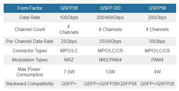 2022-09-DVELASQUEZ - QSFPDD-QSFP28-QSFP56.png
